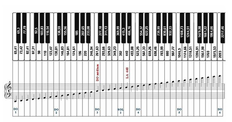 Piano bonne qualité, avec pupitre et support, Instruments de Musique à  Rabat